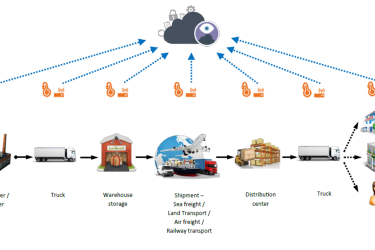 Quy trình tại Hải Quân Logistic